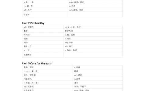 陕旅版英语六年级上册单词默写表_26春四年级上下册人教版_四上英语合集人教版PEP英语四年级上册新教材（教学视频+课件+动画+音频+练习+教案）_17练习资料_《小学英语单词默写表》