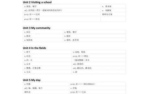 辽师版（三起）英语五年级下册单词默写表_26春四年级上下册人教版_四上英语合集人教版PEP英语四年级上册新教材（教学视频+课件+动画+音频+练习+教案）_17练习资料_辽师版（三起）
