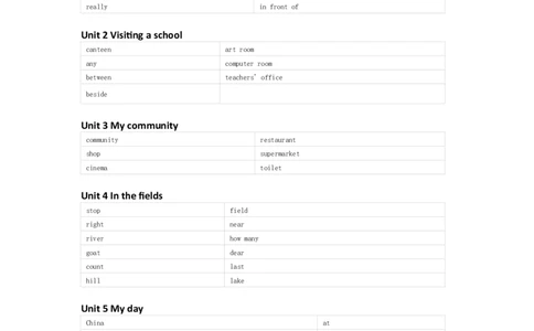 辽师版（三起）英语五年级下册单词默写表_26春四年级上下册人教版_四上英语合集人教版PEP英语四年级上册新教材（教学视频+课件+动画+音频+练习+教案）_17练习资料_辽师版（三起）