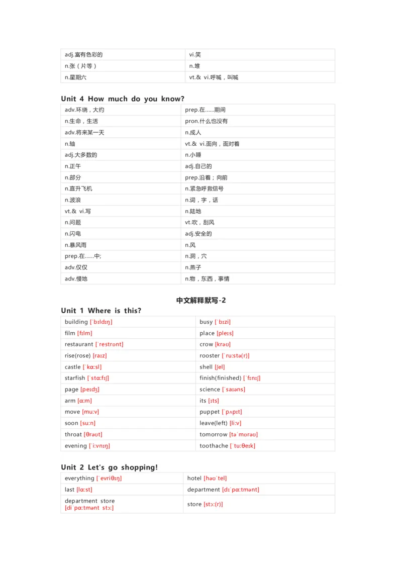 清大版英语五年级上册单词默写表_26春四年级上下册人教版_四上英语合集人教版PEP英语四年级上册新教材（教学视频+课件+动画+音频+练习+教案）_17练习资料_《小学英语单词默写表》