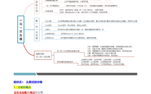 专题1.5一元一次方程全章知识典例详解（必考点分类集训）（人教版2024）（学生版）_初中数学_七年级数学上册（人教版）_考点分类必刷题-U181