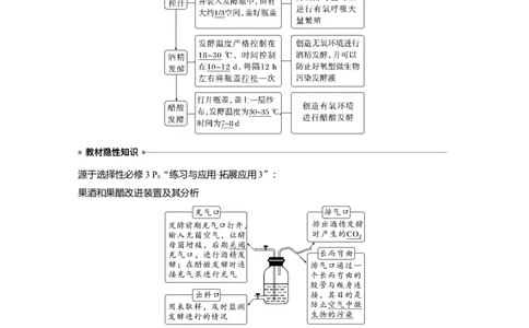 2024年高考生物一轮复习（新人教版）第10单元　第1课时　传统发酵技术的应用、发酵工程及其应用_09高考生物_2024年新高考资料_1.2024一轮复习_2024年高考生物一轮复习讲义（新人教版）