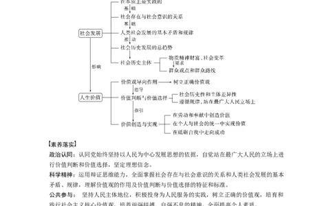 专题12　课时1　社会历史观_8.2025政治总复习_赠品通用版（老高考）复习资料_二轮复习_2023年高考政治二轮复习讲义+课件（全国版）_2023年高考政治二轮复习讲义（全国版）_学生版