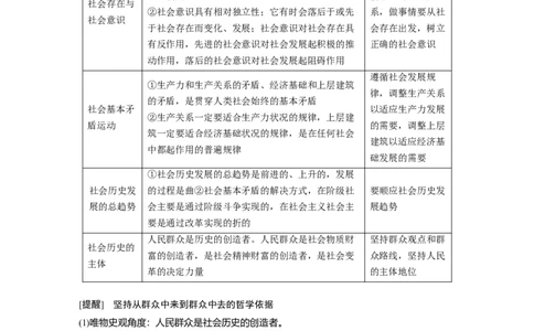 专题12　课时1　社会历史观_8.2025政治总复习_赠品通用版（老高考）复习资料_二轮复习_2023年高考政治二轮复习讲义+课件（全国版）_2023年高考政治二轮复习讲义（全国版）_学生版