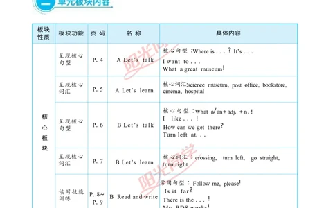 教案正文6上_Unit1_26春四年级上下册人教版_四上英语合集人教版PEP英语四年级上册新教材（教学视频+课件+动画+音频+练习+教案）_19同步教案课件_人教pep3_3-6上册
