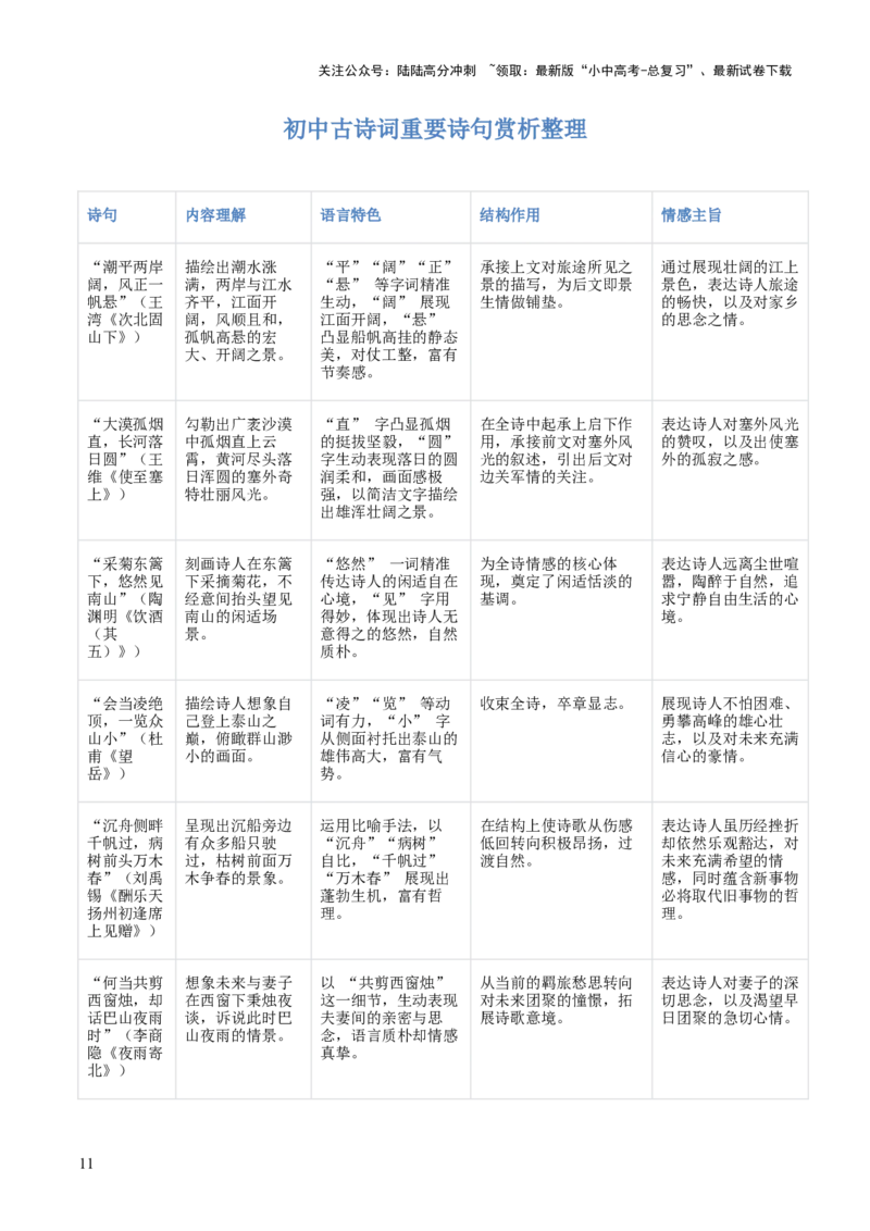 专题08：古诗词鉴赏之诗句赏析(讲义）原卷版_02中考总复习（2026版更新中）_01-语文-中考总复习_2026年中考复习（更新中）