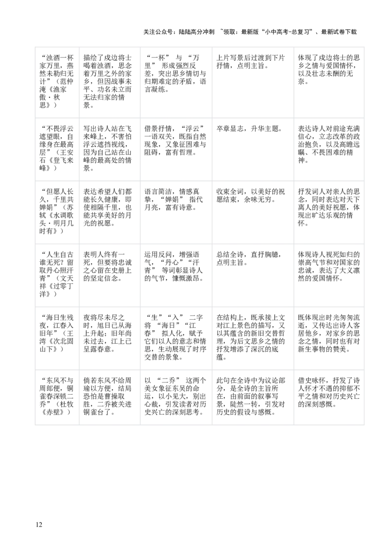 专题08：古诗词鉴赏之诗句赏析(讲义）原卷版_02中考总复习（2026版更新中）_01-语文-中考总复习_2026年中考复习（更新中）