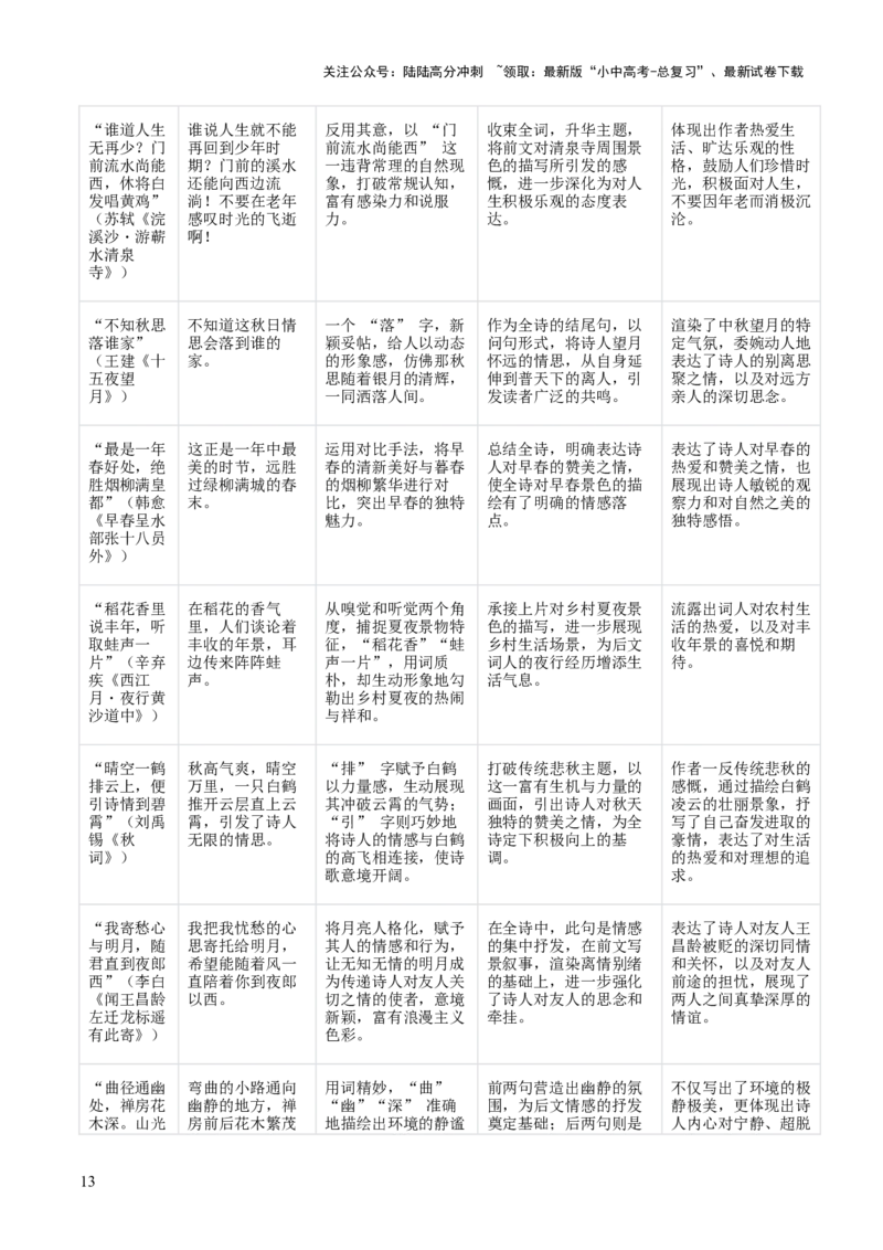 专题08：古诗词鉴赏之诗句赏析(讲义）原卷版_02中考总复习（2026版更新中）_01-语文-中考总复习_2026年中考复习（更新中）