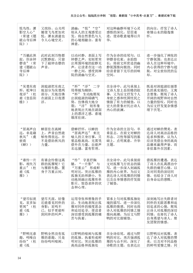 专题08：古诗词鉴赏之诗句赏析(讲义）原卷版_02中考总复习（2026版更新中）_01-语文-中考总复习_2026年中考复习（更新中）