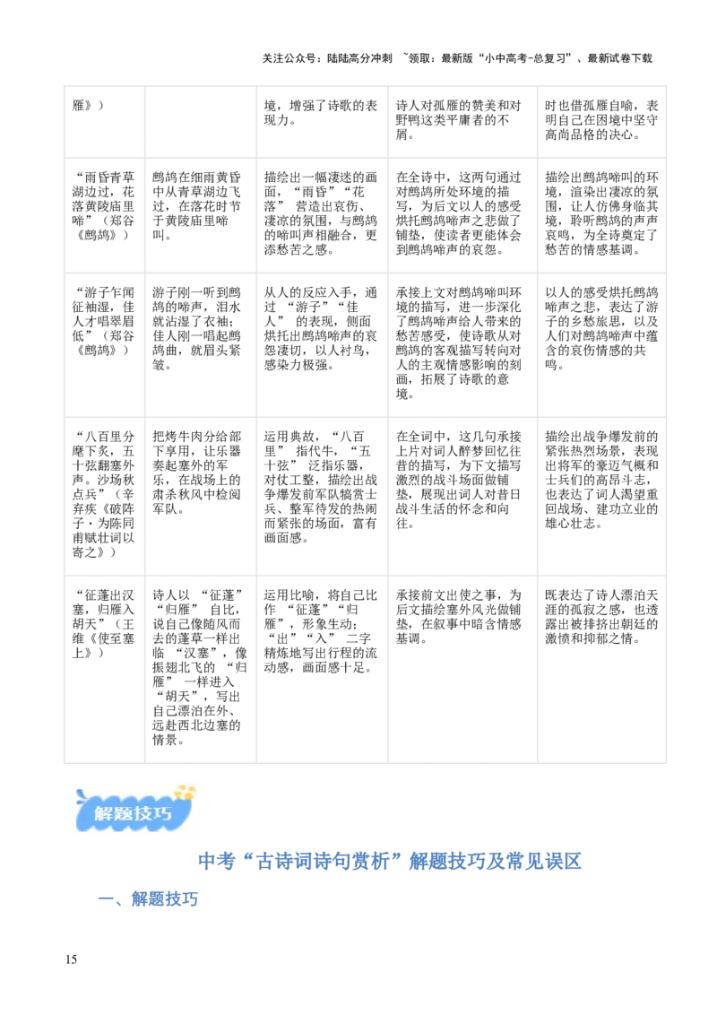 专题08：古诗词鉴赏之诗句赏析(讲义）原卷版_02中考总复习（2026版更新中）_01-语文-中考总复习_2026年中考复习（更新中）