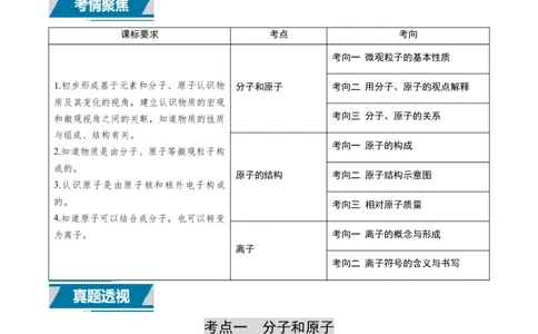 专题08构成物质的微粒（解析版）_02中考总复习（2026版更新中）_05-化学-中考总复习_2025年中考复习资料_备战2025年中考化学真题题源解密