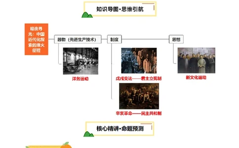 专题06暗夜寻光：中国近代化探索的烽火征程（讲练）（解析版）_02中考总复习（2026版更新中）_06-历史-中考总复习_2025年中考复习资料_2025中考二轮课件ppt+讲义+练习历史_讲义+练习