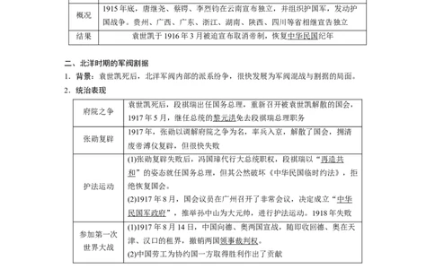2024年高考历史一轮复习（部编版）板块2第6单元第16讲　北洋军阀统治时期的政治、经济与文化_07高考历史_新高考复习资料_2024年新高考复习资料_一轮复习资料