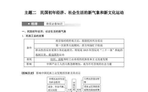 2024年高考历史一轮复习（部编版）板块2第6单元第16讲　北洋军阀统治时期的政治、经济与文化_07高考历史_新高考复习资料_2024年新高考复习资料_一轮复习资料