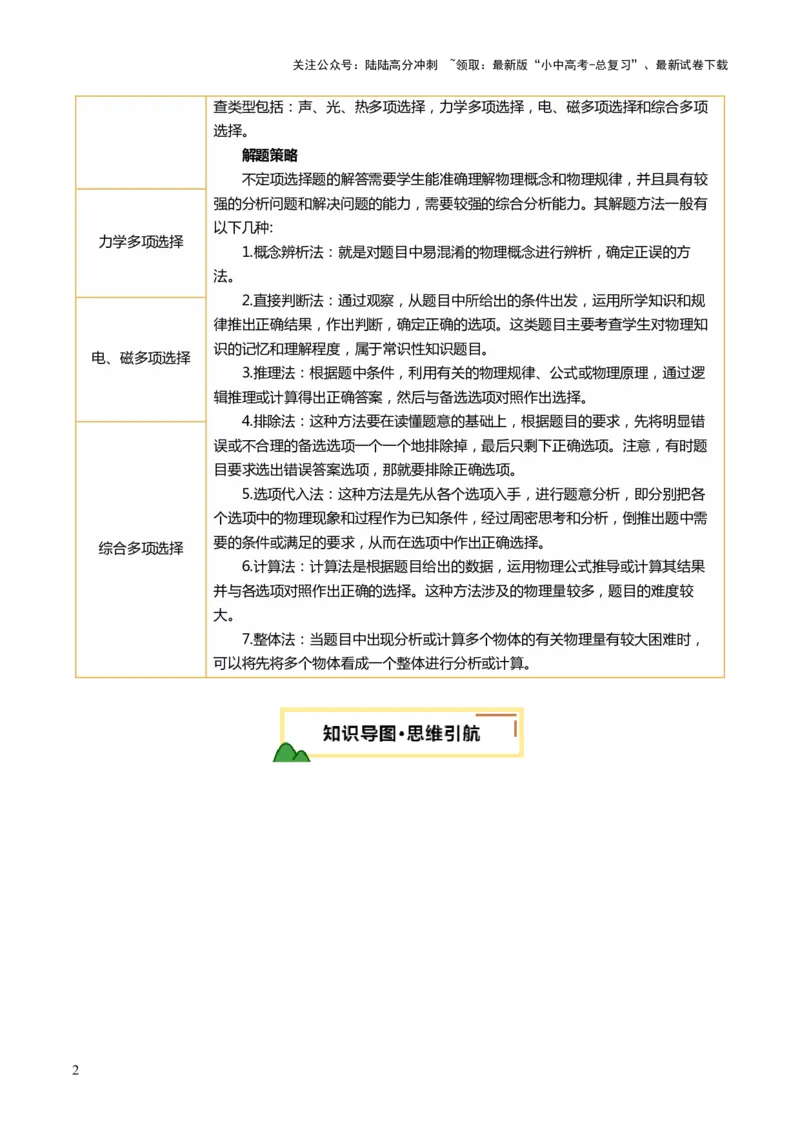 专题12多项选择题（讲练）（原卷版）_02中考总复习（2026版更新中）_04-物理-中考总复习_2025年中考复习资料_2025中考二轮课件ppt+讲义+练习物理_讲义+练习