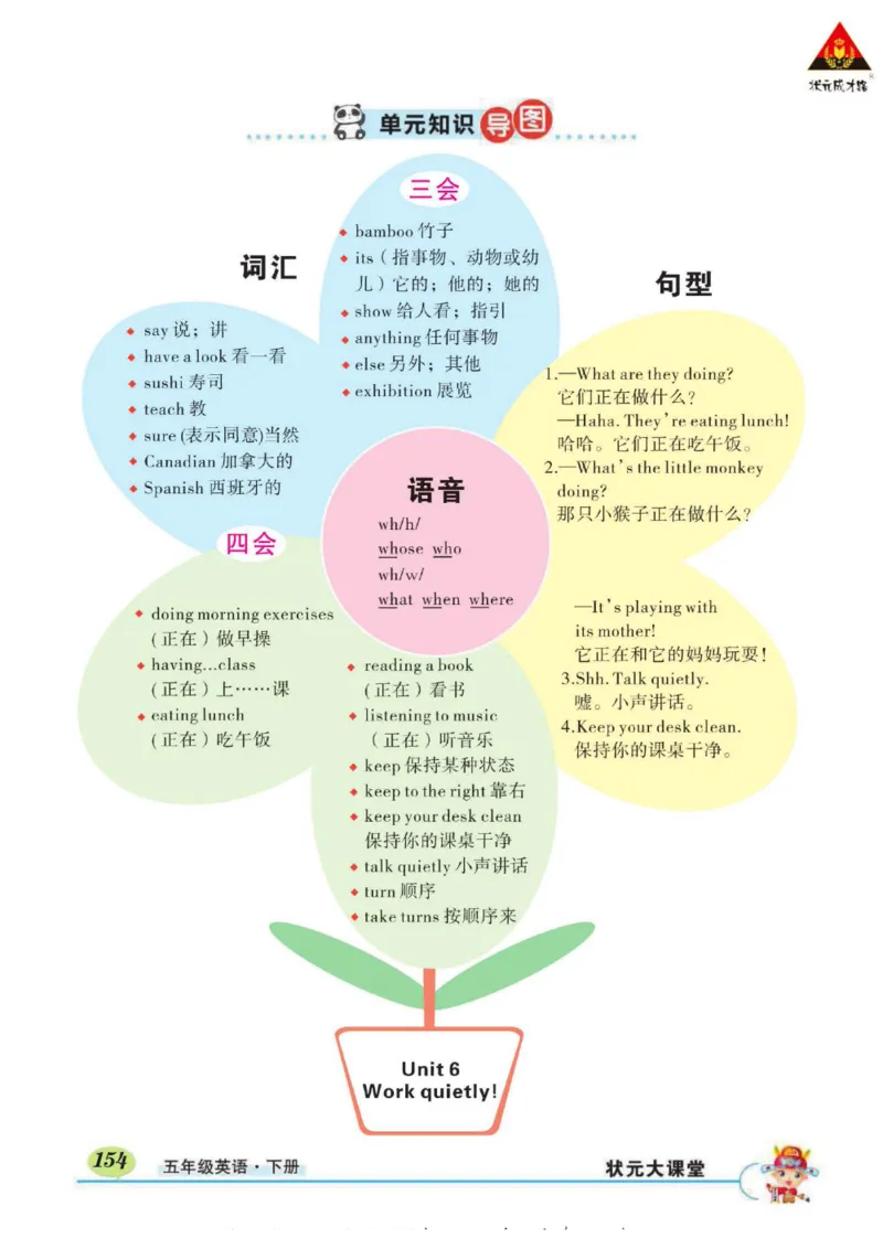 状元大课堂五年级下册英语人教PEP版学生用书_26春四年级上下册人教版_四上英语合集人教版PEP英语四年级上册新教材（教学视频+课件+动画+音频+练习+教案）_17练习资料_《状元导学案》
