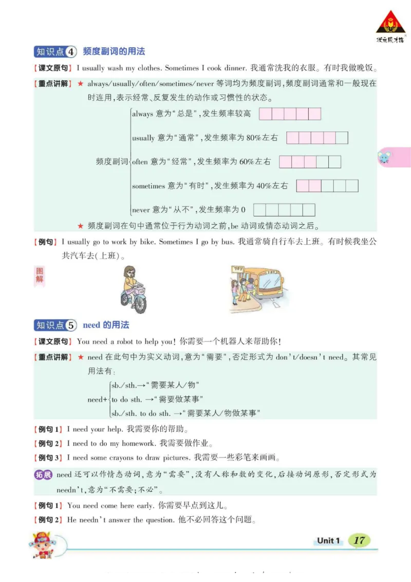 状元大课堂五年级下册英语人教PEP版学生用书_26春四年级上下册人教版_四上英语合集人教版PEP英语四年级上册新教材（教学视频+课件+动画+音频+练习+教案）_17练习资料_《状元导学案》