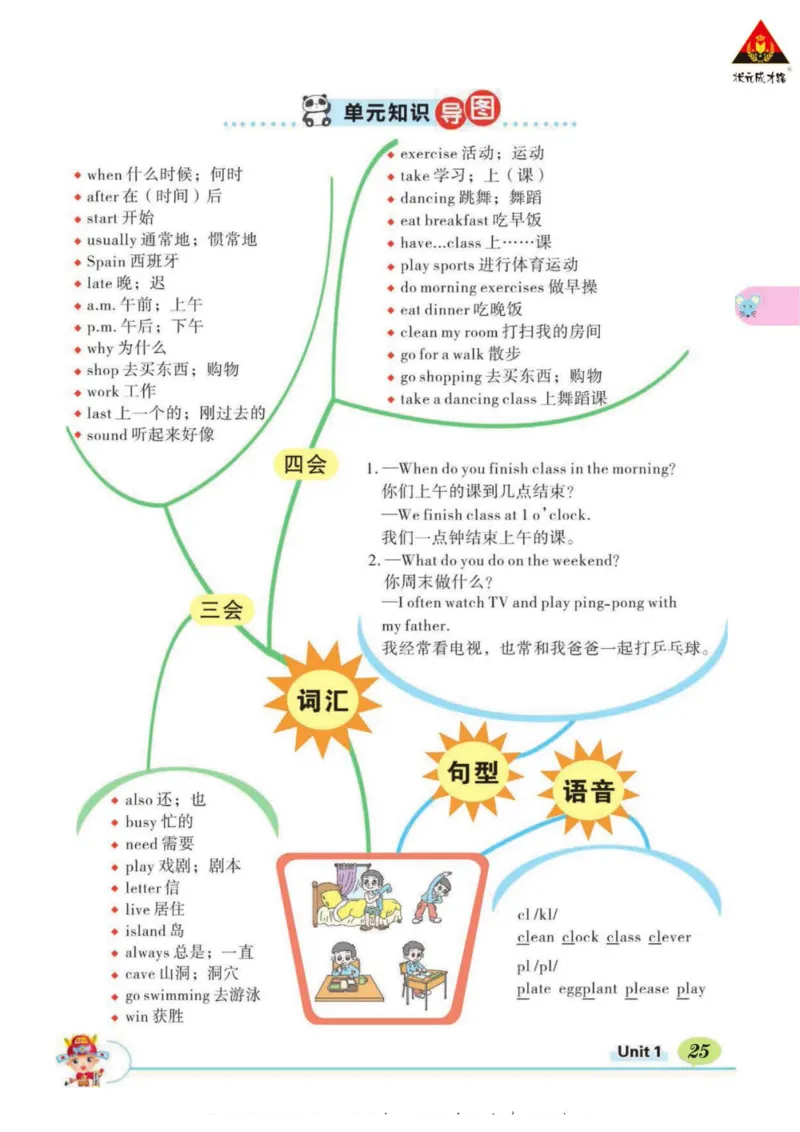 状元大课堂五年级下册英语人教PEP版学生用书_26春四年级上下册人教版_四上英语合集人教版PEP英语四年级上册新教材（教学视频+课件+动画+音频+练习+教案）_17练习资料_《状元导学案》