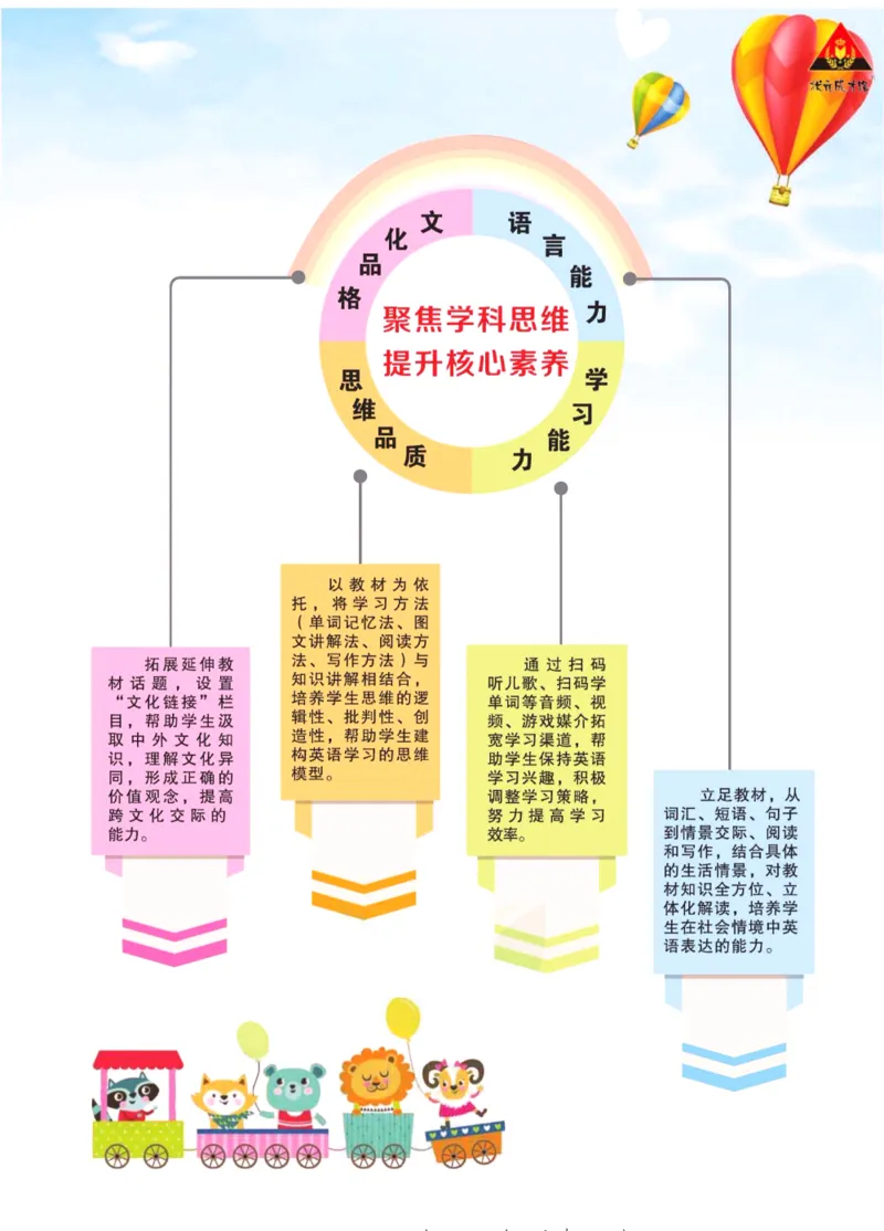 状元大课堂五年级下册英语人教PEP版学生用书_26春四年级上下册人教版_四上英语合集人教版PEP英语四年级上册新教材（教学视频+课件+动画+音频+练习+教案）_17练习资料_《状元导学案》