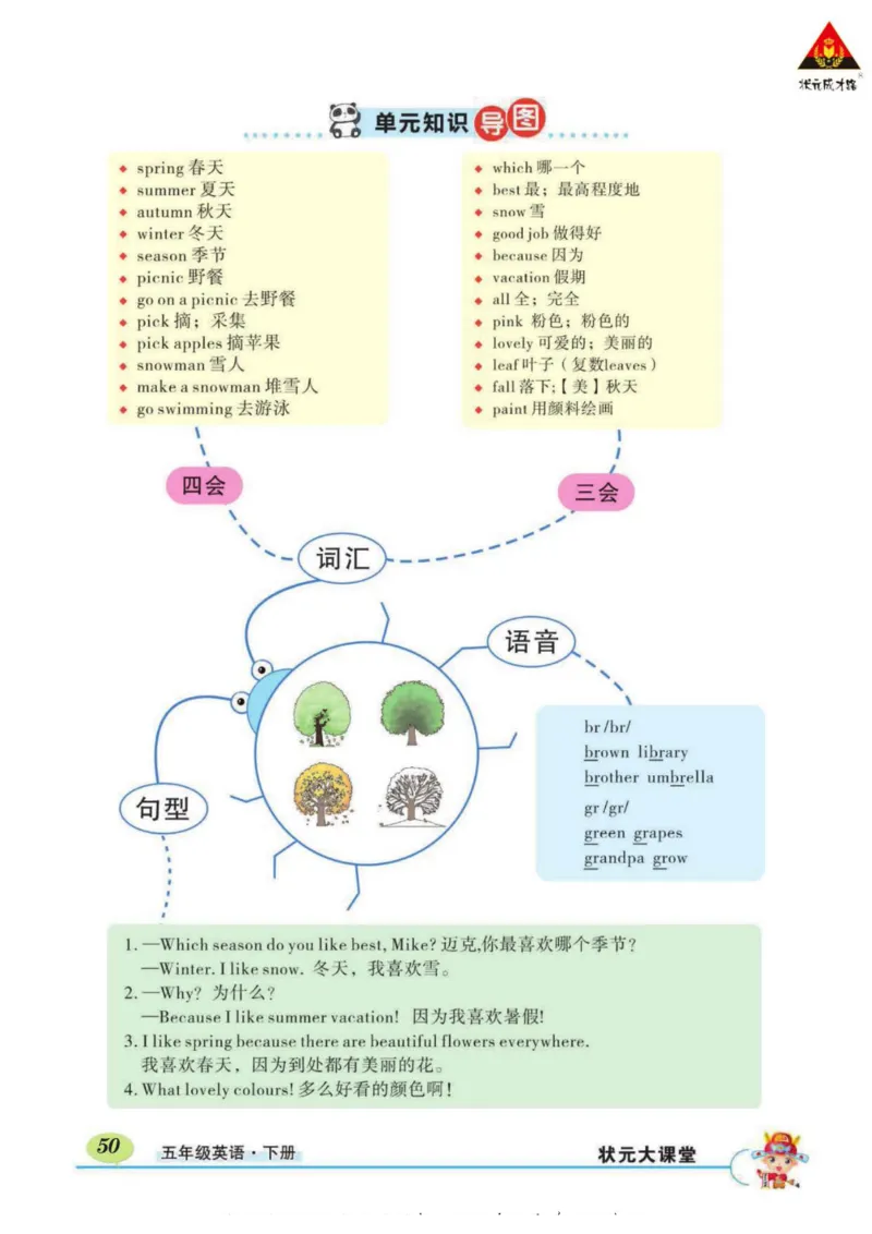 状元大课堂五年级下册英语人教PEP版学生用书_26春四年级上下册人教版_四上英语合集人教版PEP英语四年级上册新教材（教学视频+课件+动画+音频+练习+教案）_17练习资料_《状元导学案》