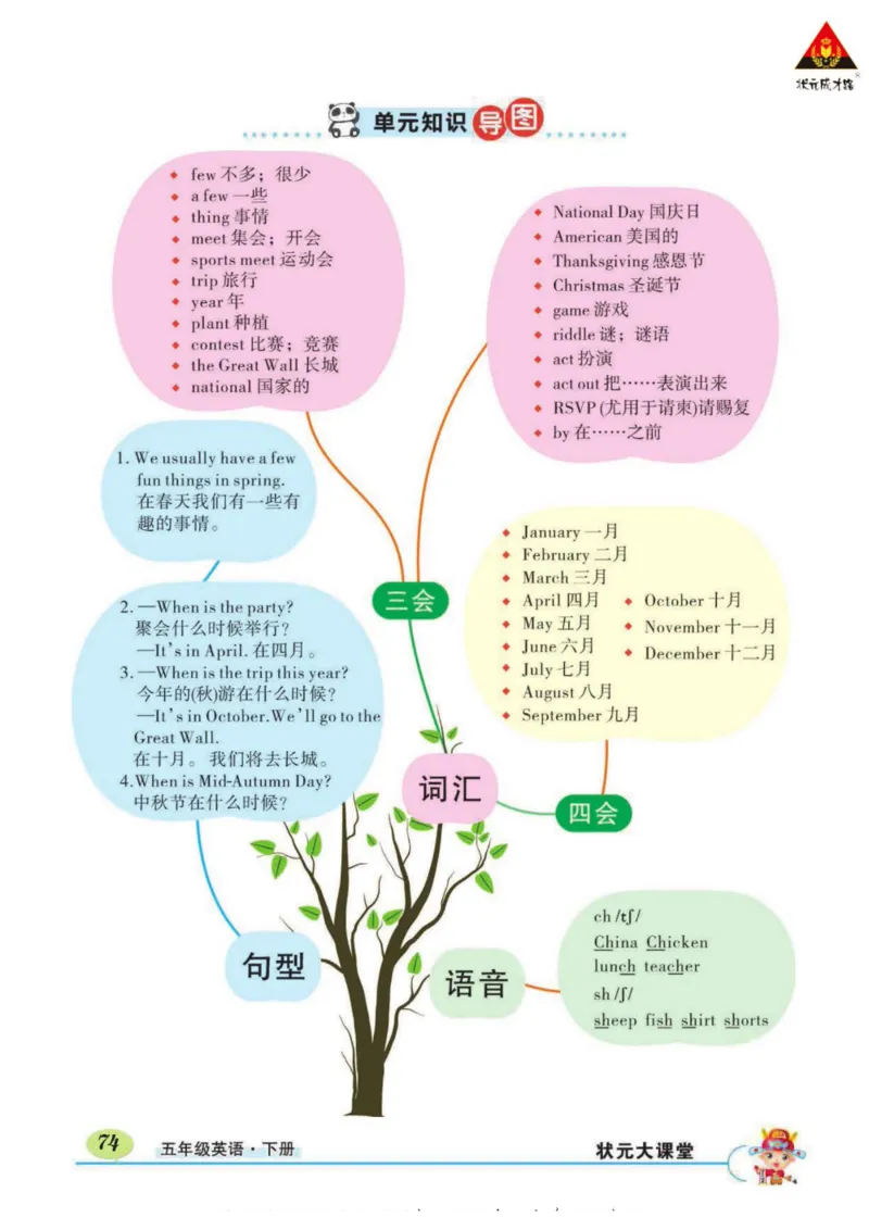 状元大课堂五年级下册英语人教PEP版学生用书_26春四年级上下册人教版_四上英语合集人教版PEP英语四年级上册新教材（教学视频+课件+动画+音频+练习+教案）_17练习资料_《状元导学案》
