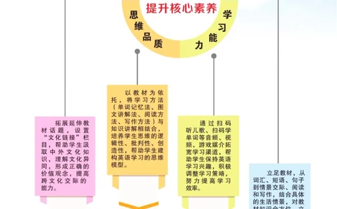 状元大课堂五年级下册英语人教PEP版学生用书_26春四年级上下册人教版_四上英语合集人教版PEP英语四年级上册新教材（教学视频+课件+动画+音频+练习+教案）_17练习资料_《状元导学案》