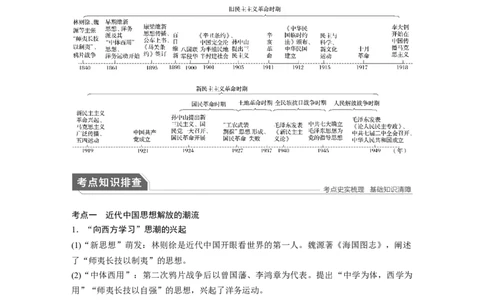 12第一部分板块二专题十近代中国的思想解放与理论成果_07高考历史_通用版（老高考）复习资料_2023年复习资料_一轮+二轮_历史高三二轮复习系列_199