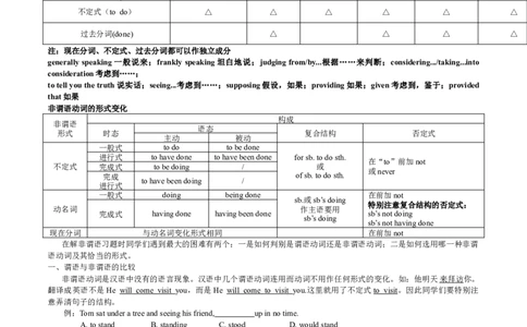 07非谓语动词(复习卡)-2024年高考英语一轮复习语法能力突破必备(PPT+复习卡+精练题)(通用版)_03高考英语_通用版（老高考）复习资料_2024年复习资料_07.非谓语动词(PPT+复习卡+精练题)(通用版)