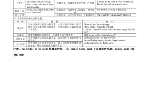 07非谓语动词(复习卡)-2024年高考英语一轮复习语法能力突破必备(PPT+复习卡+精练题)(通用版)_03高考英语_通用版（老高考）复习资料_2024年复习资料_07.非谓语动词(PPT+复习卡+精练题)(通用版)