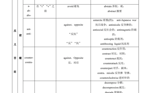 14英语构词法与长难句-2024年高考英语一轮复习语法能力突破必备(PPT+复习卡+精练题)(通用版)_03高考英语_通用版（老高考）复习资料_2024年复习资料