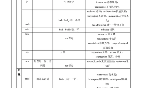 14英语构词法与长难句-2024年高考英语一轮复习语法能力突破必备(PPT+复习卡+精练题)(通用版)_03高考英语_通用版（老高考）复习资料_2024年复习资料
