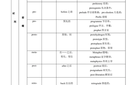 14英语构词法与长难句-2024年高考英语一轮复习语法能力突破必备(PPT+复习卡+精练题)(通用版)_03高考英语_通用版（老高考）复习资料_2024年复习资料