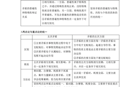 专题11　课时2　矛盾观和否定观_8.2025政治总复习_赠品通用版（老高考）复习资料_二轮复习_2023年高考政治二轮复习讲义+课件（全国版）_2023年高考政治二轮复习讲义（全国版）