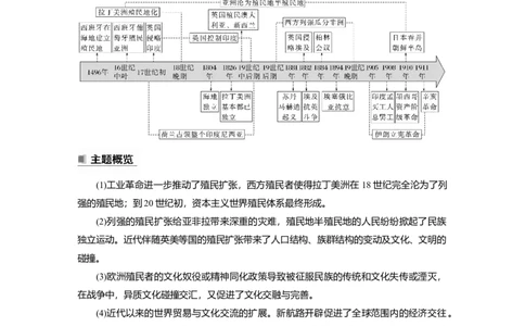 2023年高考历史一轮复习（部编版新高考）第16讲课题44　资本主义世界殖民体系的形成_07高考历史_新高考复习资料_2023年新高考复习资料_2023新高考大一轮复习讲义
