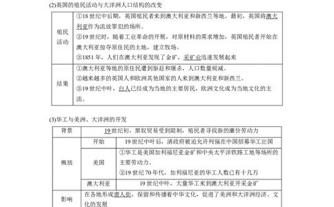 2023年高考历史一轮复习（部编版新高考）第16讲课题44　资本主义世界殖民体系的形成_07高考历史_新高考复习资料_2023年新高考复习资料_2023新高考大一轮复习讲义