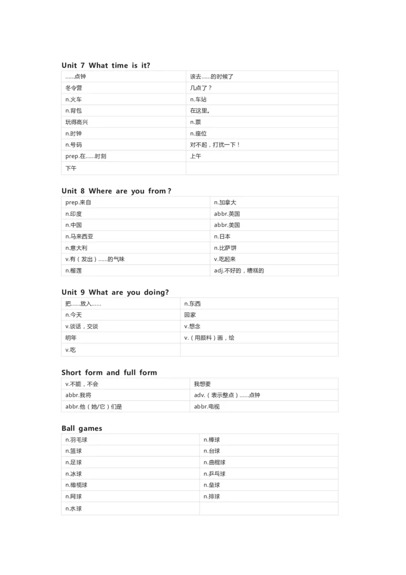 湘鲁版英语四年级上册单词默写表_26春四年级上下册人教版_四上英语合集人教版PEP英语四年级上册新教材（教学视频+课件+动画+音频+练习+教案）_17练习资料_《小学英语单词默写表》