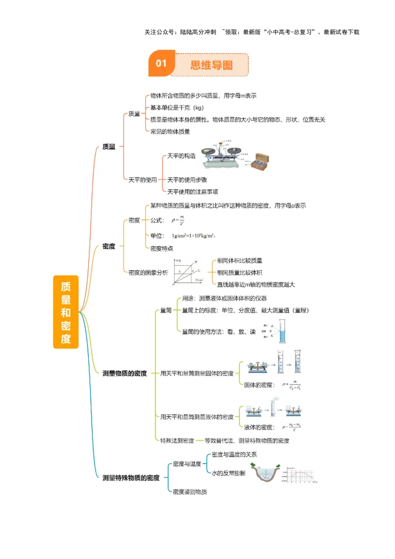 专题07质量和密度（4大模块知识清单+4个易混易错+3种方法技巧+典例真题精析）（原卷版）_02中考总复习（2026版更新中）_04-物理-中考总复习_2025年中考复习资料