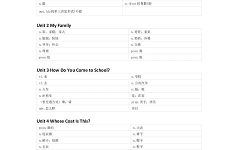 陕旅版英语三年级下册单词默写表_26春四年级上下册人教版_四上英语合集人教版PEP英语四年级上册新教材（教学视频+课件+动画+音频+练习+教案）_17练习资料_《小学英语单词默写表》