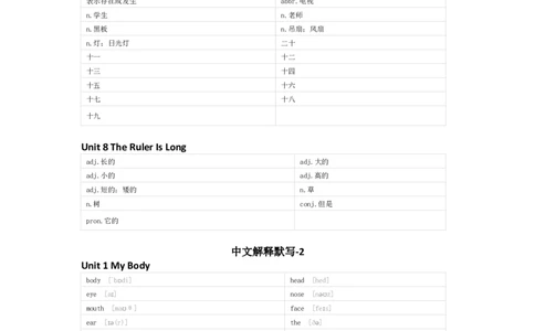 陕旅版英语三年级下册单词默写表_26春四年级上下册人教版_四上英语合集人教版PEP英语四年级上册新教材（教学视频+课件+动画+音频+练习+教案）_17练习资料_《小学英语单词默写表》