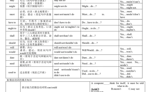 08情态动词和虚拟语气(复习卡)-2024年高考英语一轮复习语法能力突破必备(PPT+复习卡+精练题)(通用版)_03高考英语_通用版（老高考）复习资料_2024年复习资料