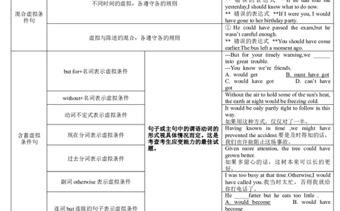 08情态动词和虚拟语气(复习卡)-2024年高考英语一轮复习语法能力突破必备(PPT+复习卡+精练题)(通用版)_03高考英语_通用版（老高考）复习资料_2024年复习资料