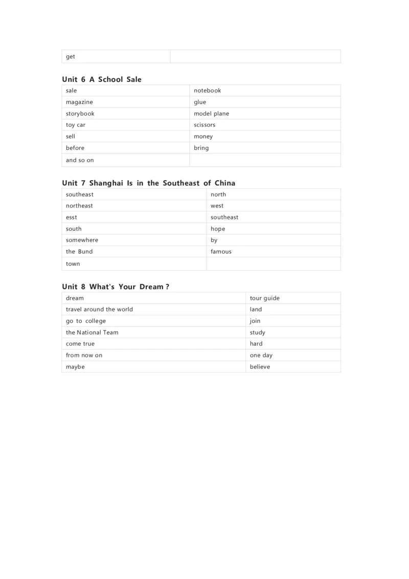 陕旅版英语六年级下册单词默写表_26春四年级上下册人教版_四上英语合集人教版PEP英语四年级上册新教材（教学视频+课件+动画+音频+练习+教案）_17练习资料_《小学英语单词默写表》