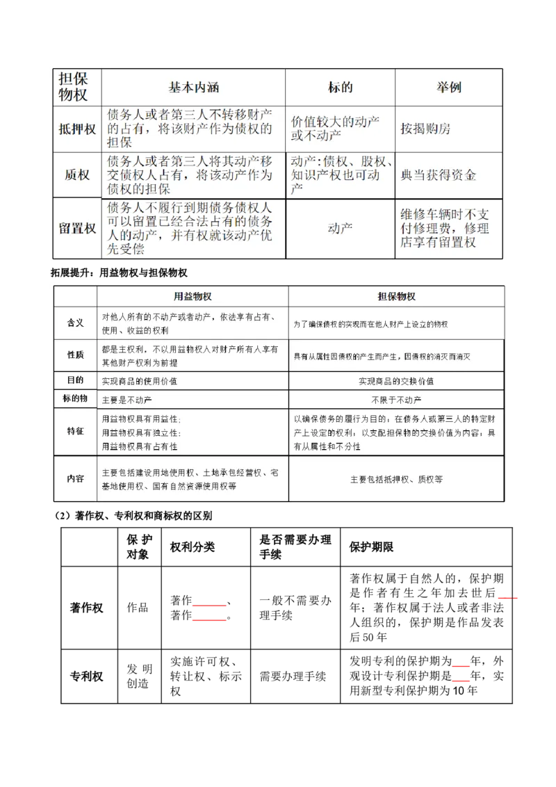 专题13法律规定的民事权利与义务（讲义）（原卷版）_8.2025政治总复习_2024年新高考资料_2.2024二轮复习_2024年高考政治二轮复习讲练测（新教材新高考）
