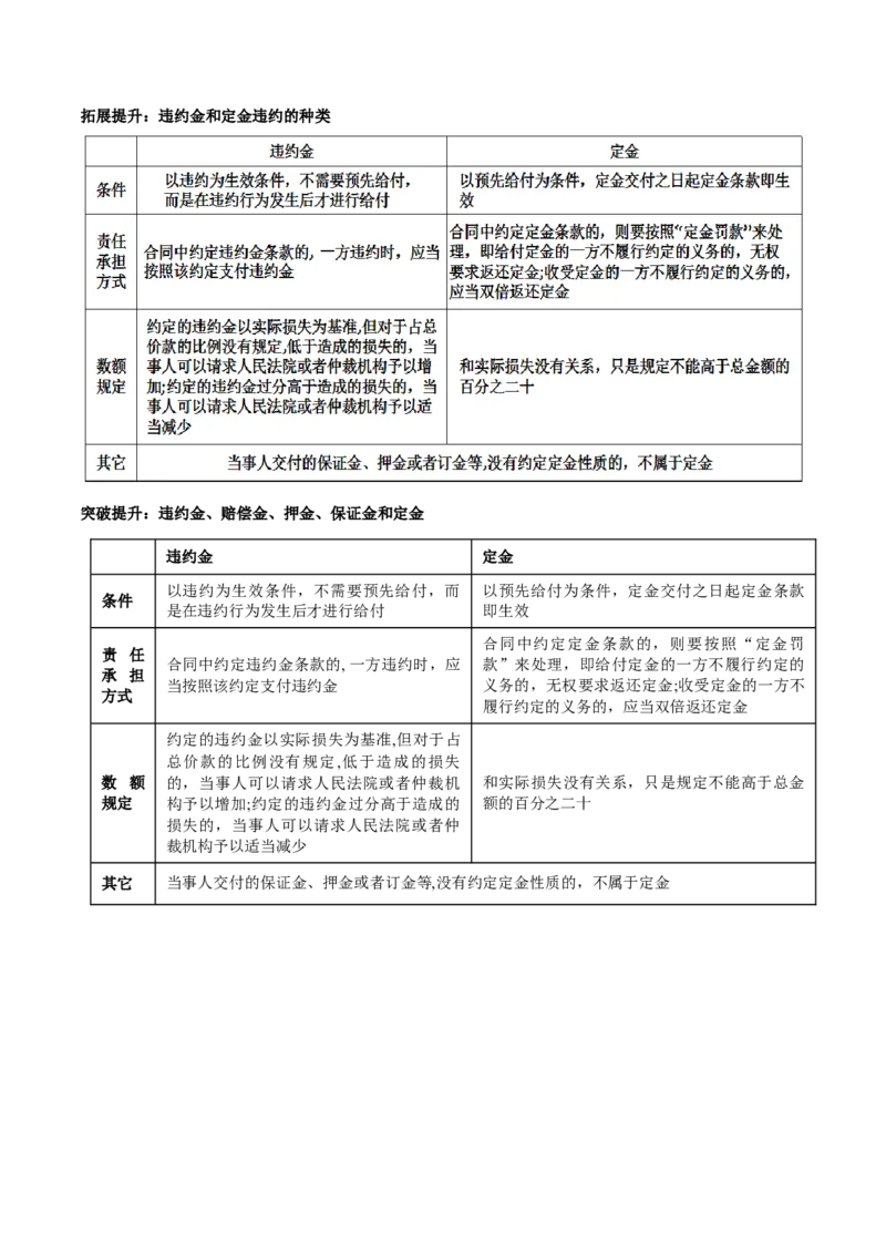 专题13法律规定的民事权利与义务（讲义）（原卷版）_8.2025政治总复习_2024年新高考资料_2.2024二轮复习_2024年高考政治二轮复习讲练测（新教材新高考）