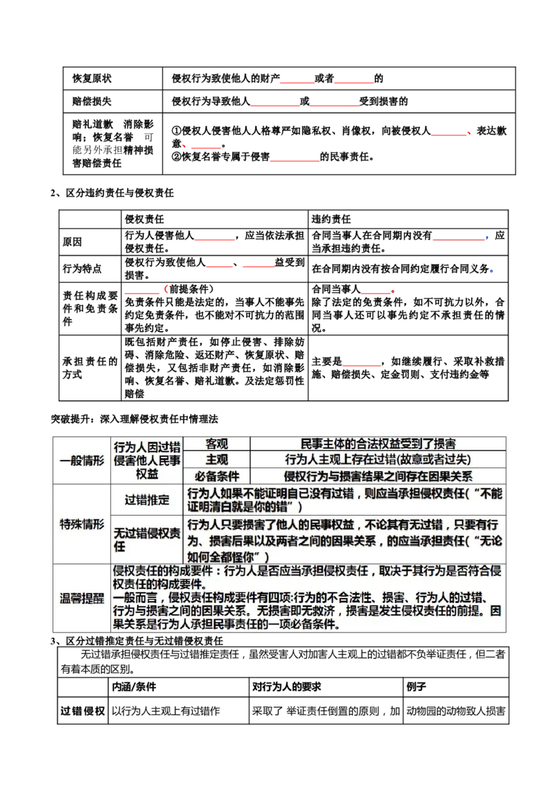 专题13法律规定的民事权利与义务（讲义）（原卷版）_8.2025政治总复习_2024年新高考资料_2.2024二轮复习_2024年高考政治二轮复习讲练测（新教材新高考）
