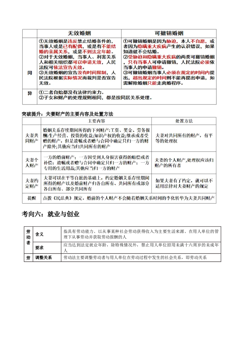 专题13法律规定的民事权利与义务（讲义）（原卷版）_8.2025政治总复习_2024年新高考资料_2.2024二轮复习_2024年高考政治二轮复习讲练测（新教材新高考）