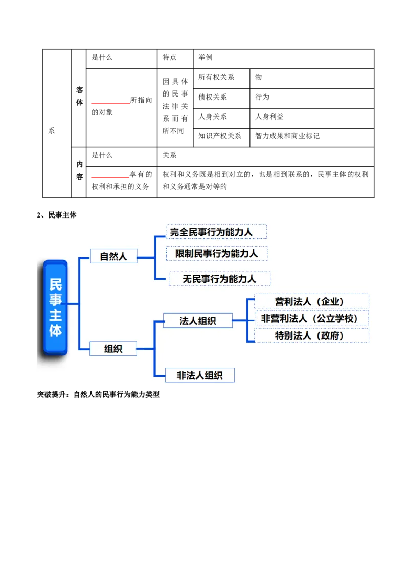 专题13法律规定的民事权利与义务（讲义）（原卷版）_8.2025政治总复习_2024年新高考资料_2.2024二轮复习_2024年高考政治二轮复习讲练测（新教材新高考）