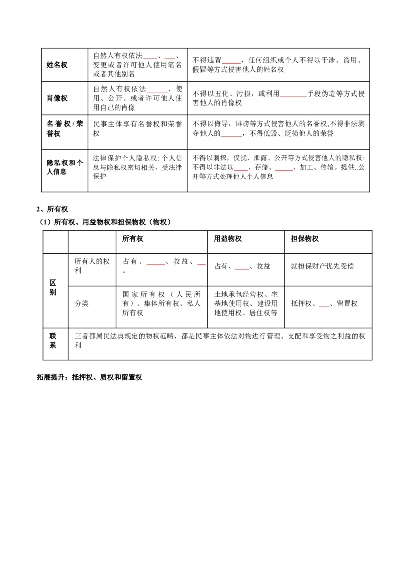 专题13法律规定的民事权利与义务（讲义）（原卷版）_8.2025政治总复习_2024年新高考资料_2.2024二轮复习_2024年高考政治二轮复习讲练测（新教材新高考）