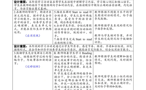 第六课时PartAStarttoread&Readingtime_26春四年级上下册人教版_四上英语合集人教版PEP英语四年级上册新教材（教学视频+课件+动画+音频+练习+教案）_19同步教案课件_人教pep3_3-6上册