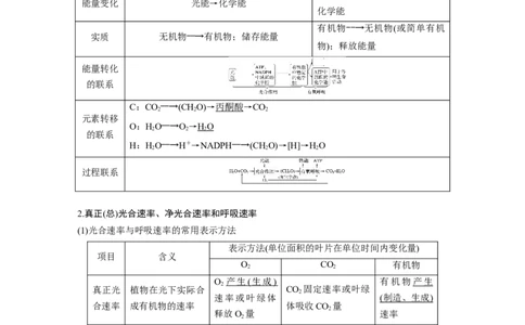 2024年高考生物一轮复习（新人教版）第3单元　第7课时　光合作用和细胞呼吸的综合分析_09高考生物_2024年新高考资料_1.2024一轮复习_2024年高考生物一轮复习讲义（新人教版）